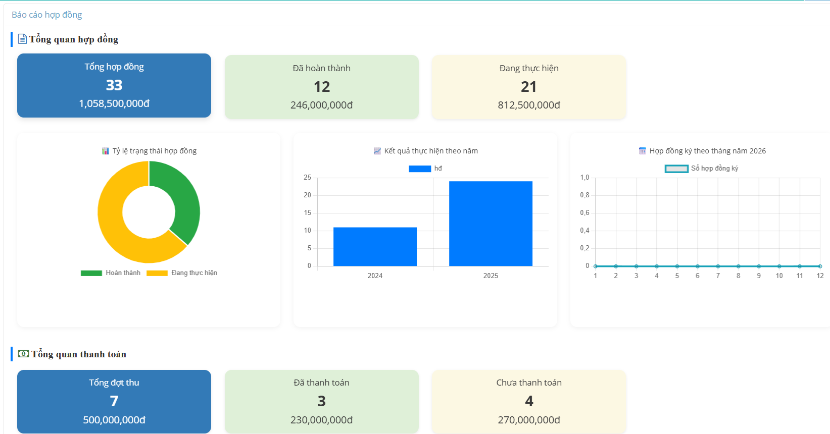 Bộ code quản lý hợp đồng